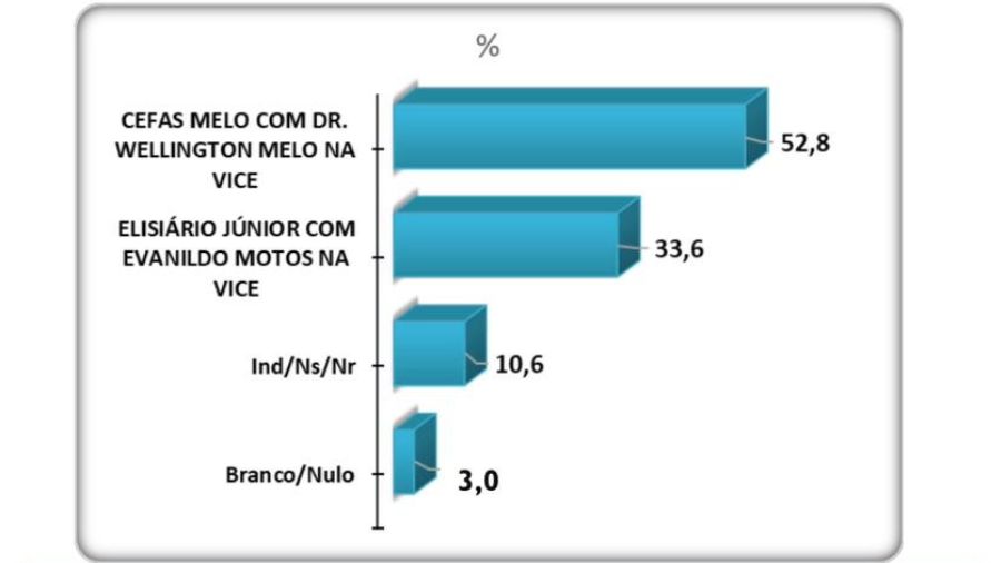 Sociedade